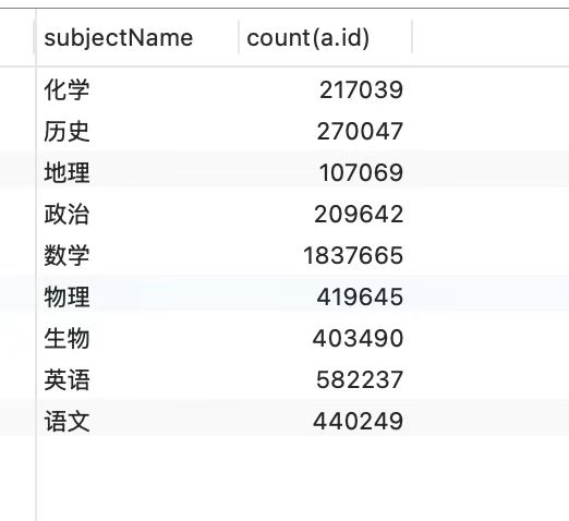 2025学库宝题库更新